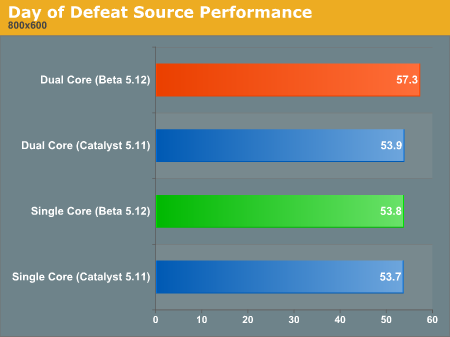 Day of Defeat Source Performance